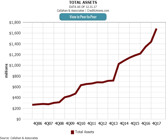 How To Map Member Data During A Merger Credit Unions